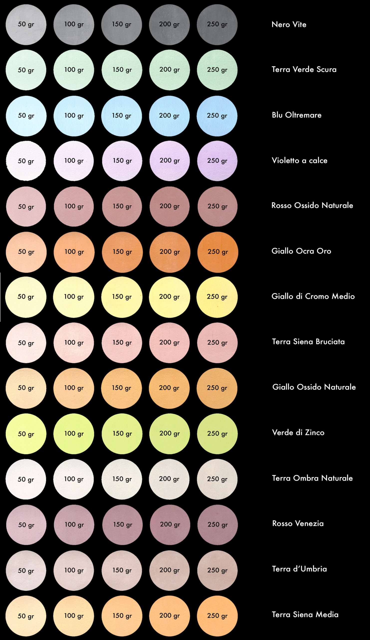 Campione colori - Tavolozza pigmenti e intensità
