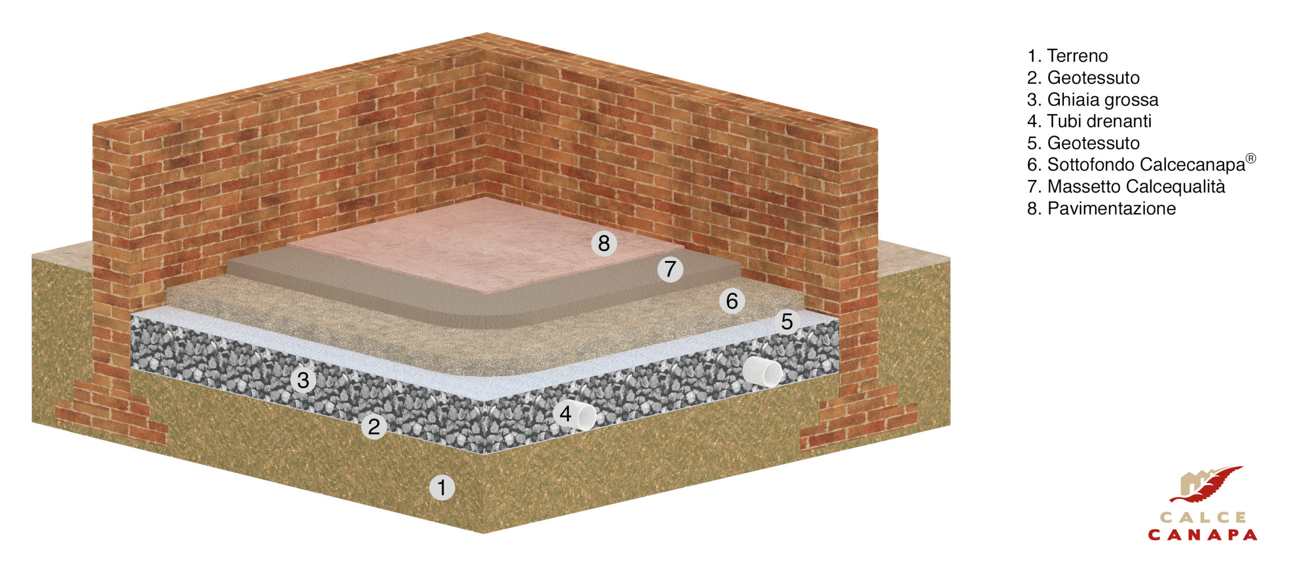 stratigrafia terreno+sottofondo_leg