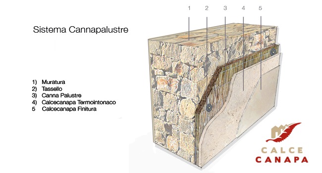 calcecanapa cannucciato canna palustre