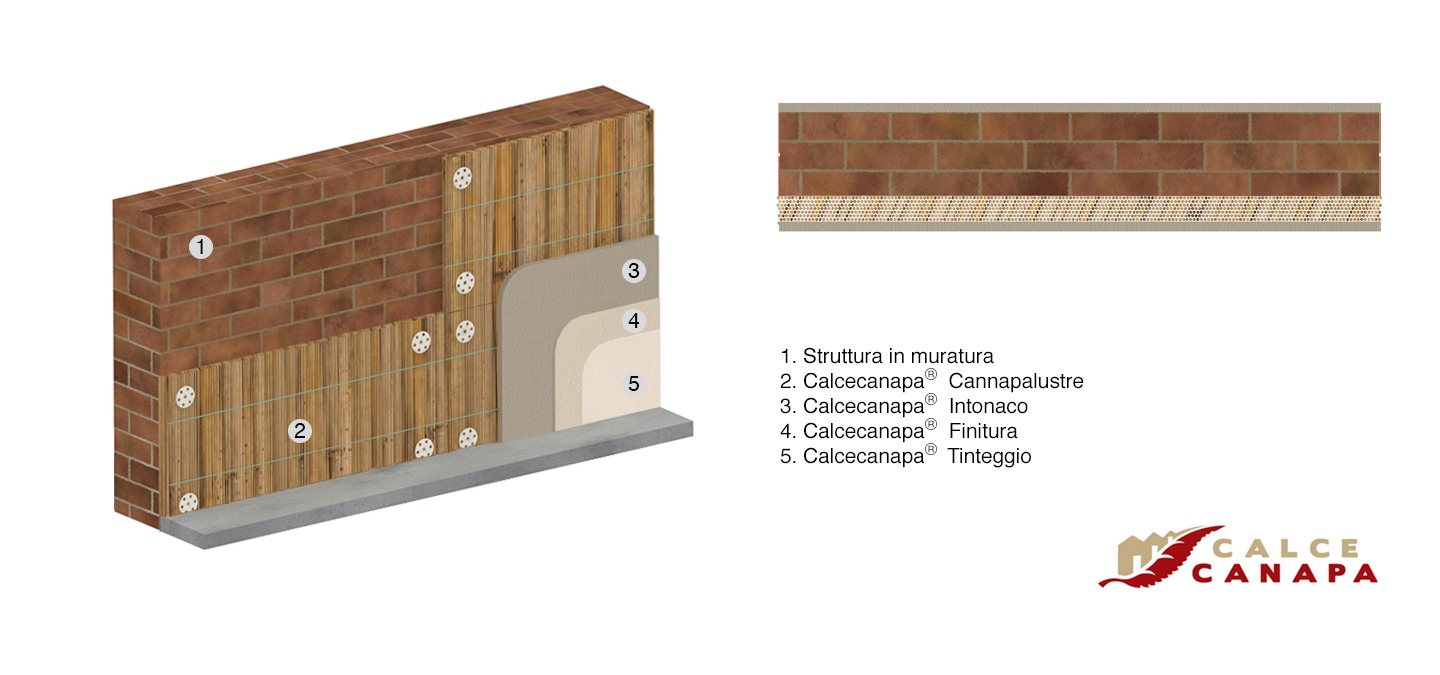 cappotto muratura cannapapustre + intonaco interno