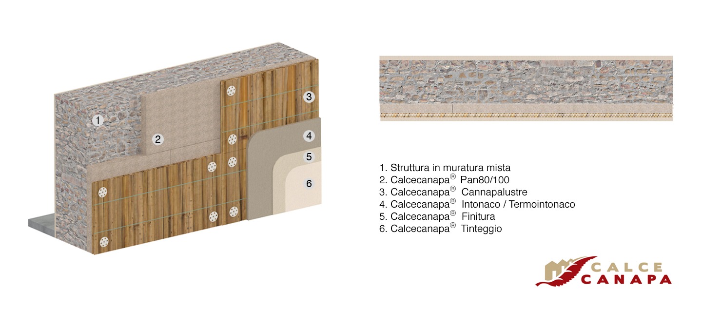 Cappotto Muratura Mista + Pan80/100 + Cannapalustre
