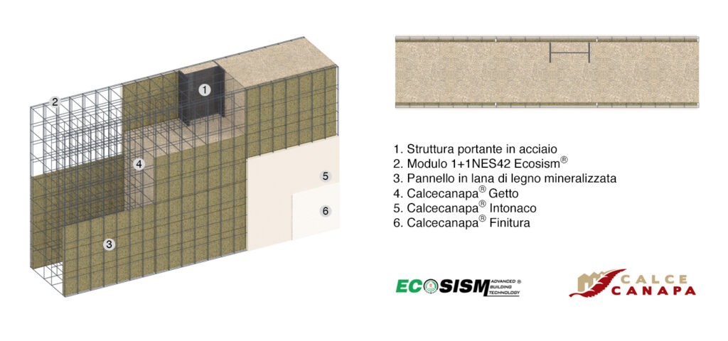 EVENTO | ECOSISM®-CALCECANAPA® A KLIMAHOUSE, BOLZANO 22-25/01/2020