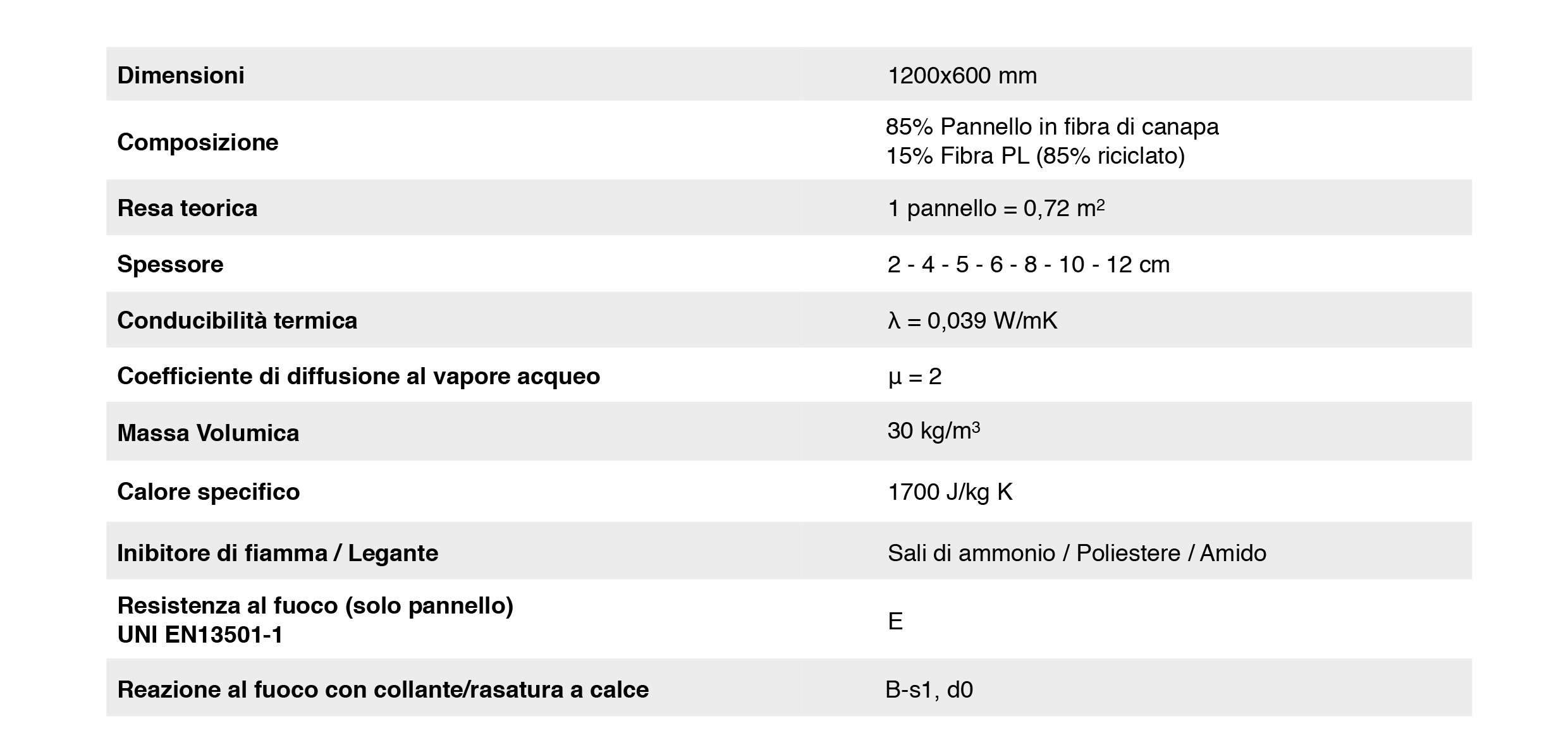 Specifiche tecniche calcecanapa