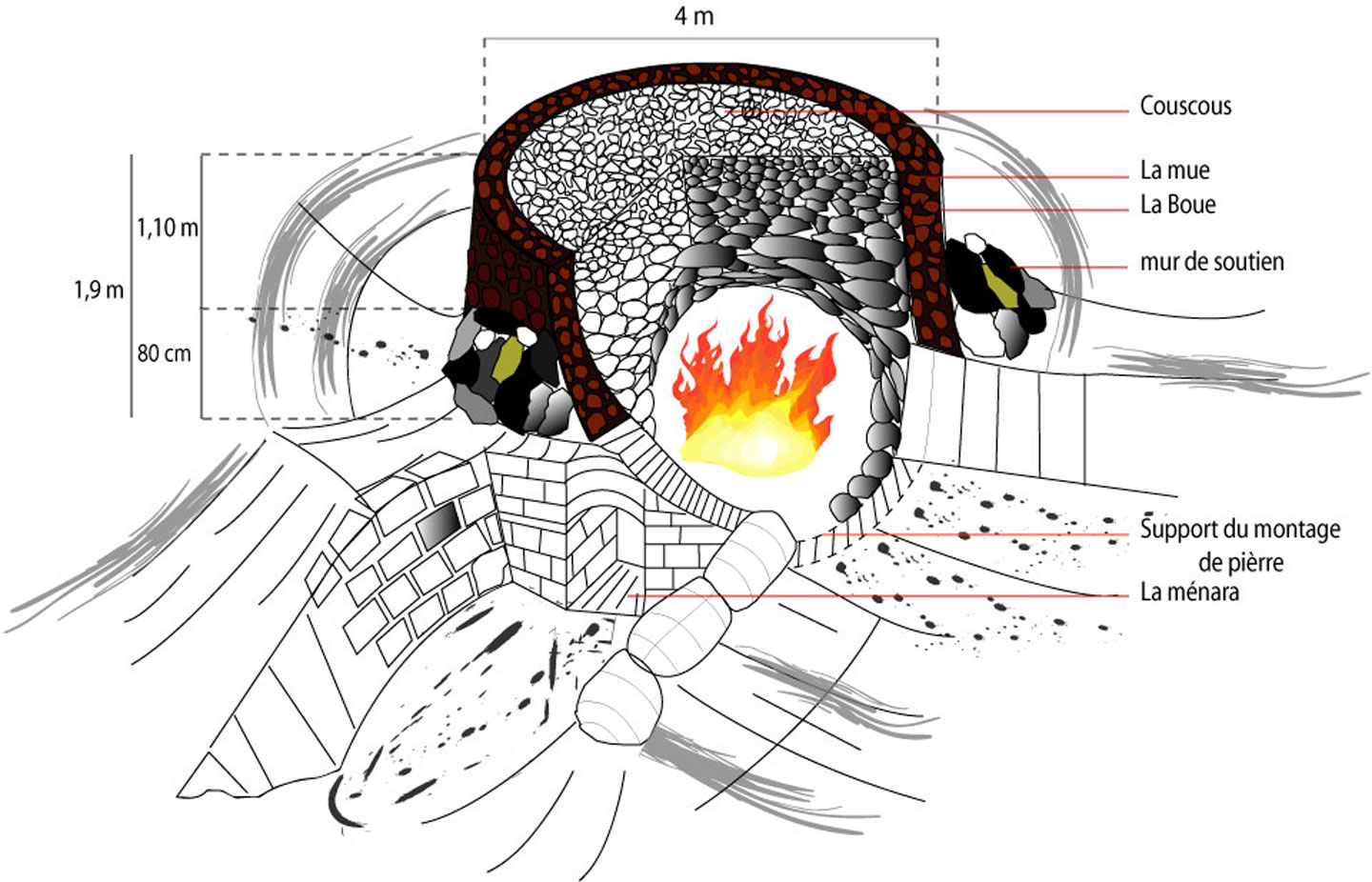 forno da calce