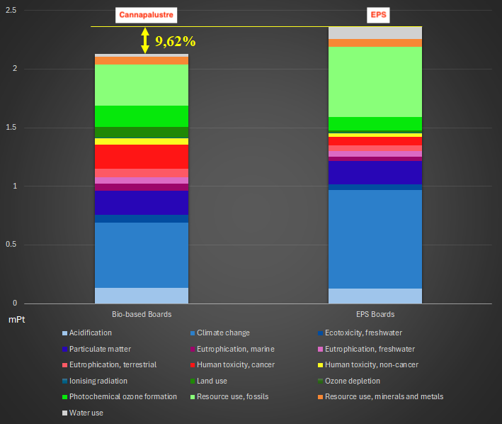 Grafico